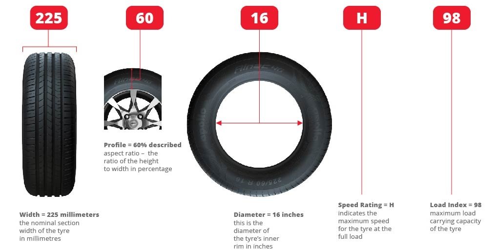 Tyre load index ratings explained and Tyre load index chart