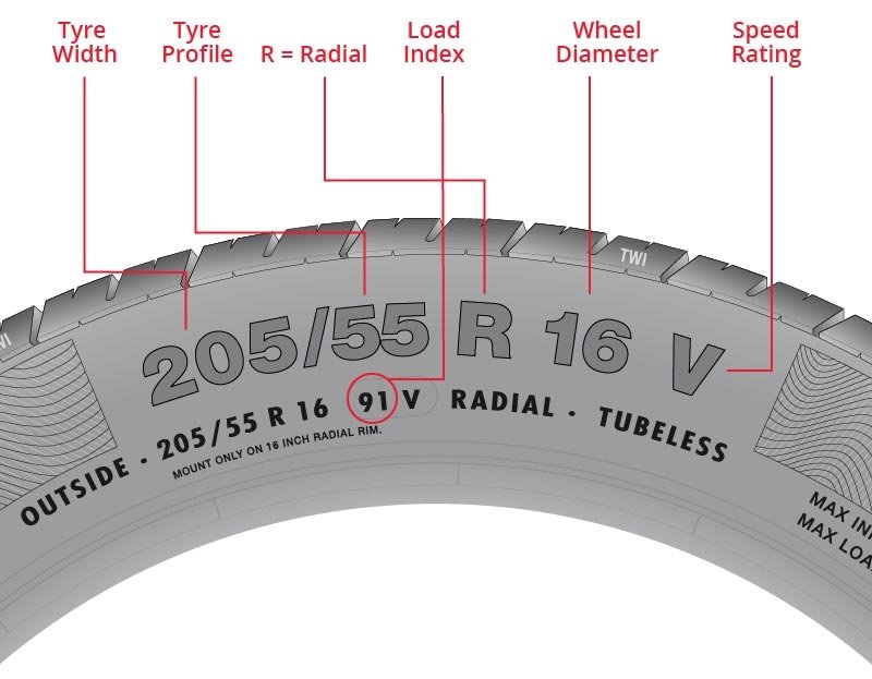 Tyre load index ratings explained and Tyre load index chart