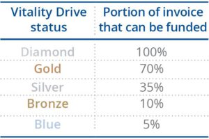IFA fund status