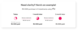 float payment steps explained through an example: a R1200 purchase can be split using three R4000 payments over 3-months.